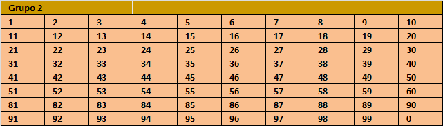 Lotomania esquema de grupos