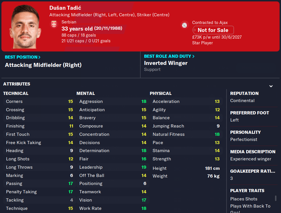 FM23 Dusan Tadic