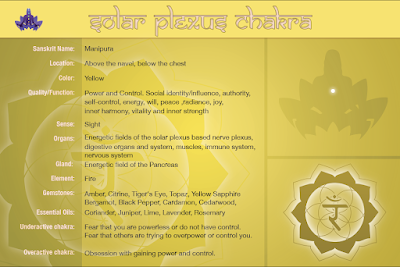 Solar Plexus Chakra Healing for Confidence and Manifestation