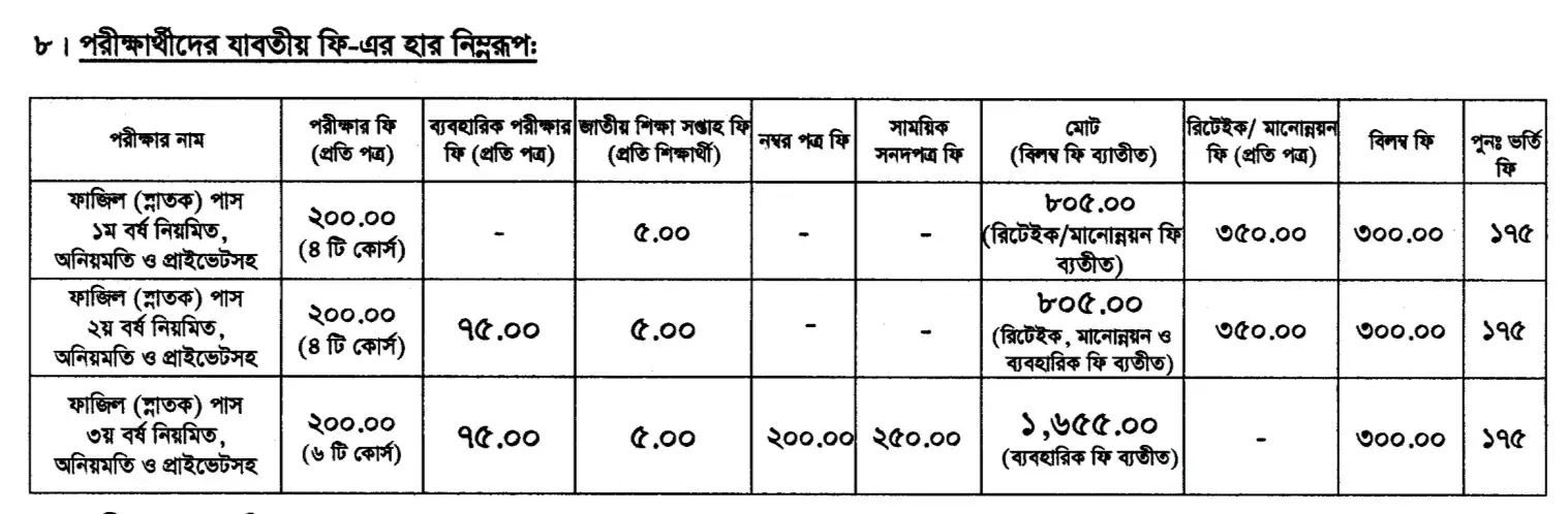 ফাজিল ১ম, ২য় ও ৩য় বর্ষ পরীক্ষার ফরম ফিলাপ ২০২৩