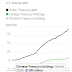 KING DOLLAR IS A DEADLY BUT DANGEROUS TRUMP CARD IN U.S.-CHINA FIGHT / THE WALL STREET JOURNAL