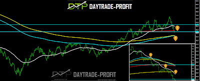 Crude oil price