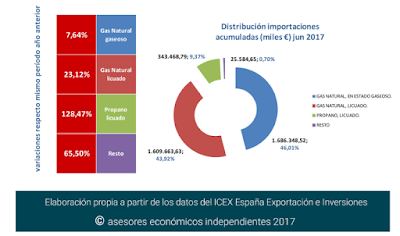 asesores económicos independientes 110-4 Javier Méndez Lirón