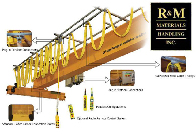 Bridge Crane Kits1