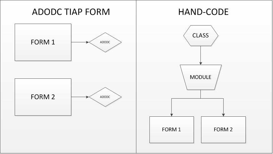 Pengolahan Database pada VB.NET - Ilmu Programmer