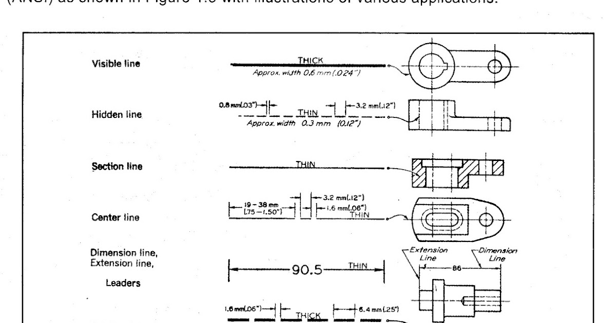 Soalan Final Exam Politeknik Kejuruteraan Elektrik - Malacca y