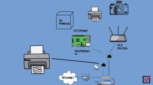 connecting Ethernet devices - Build your home network on a budget part 2