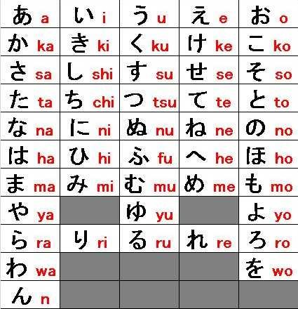 Belajar bahasa jepang ( Hiragana )
