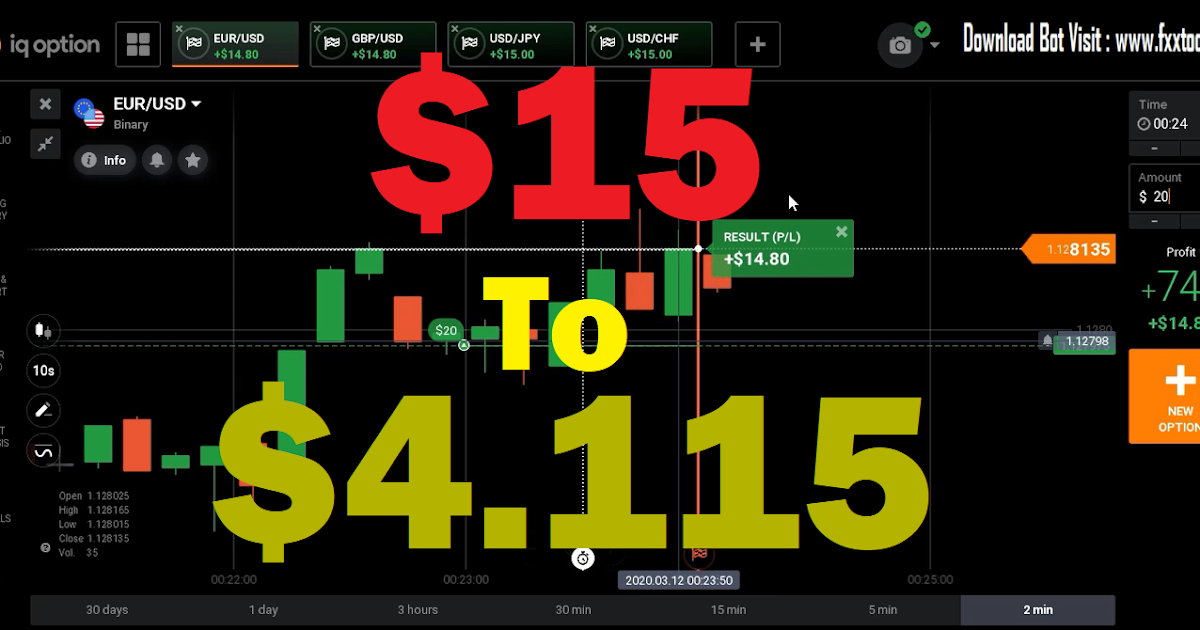 2 minute binary options