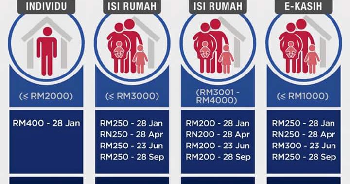 ERK! MACAM-MACAM: PUNCA RAMAI TAK DAPAT BR1M 2016