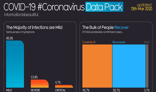 COVID-19  #Coronavirus Data Pack 