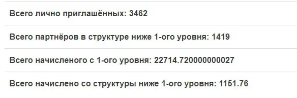 Реферальная статистика WiseDeposit