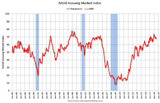 NAHB HMI