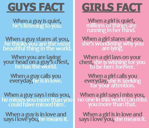 Image result for differences between men and women in relationships