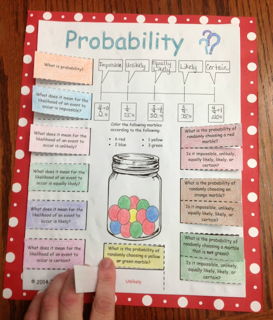 Math foldables