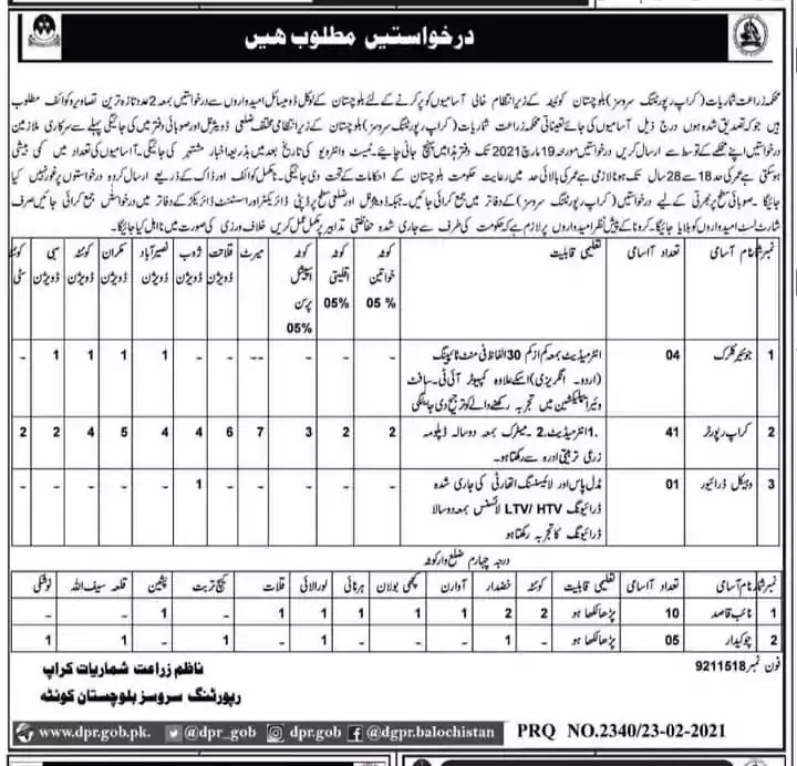 Latest Jobs in Pakistan Agriculture Department Balochistan Jobs 2021