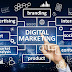 How many ways to grow your Digital Marketing Career.