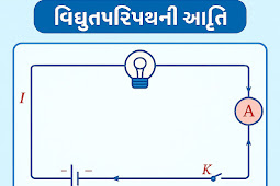 Std 10 Science Chapter 11 - Electricity | ધોરણ 10 વિજ્ઞાન પાઠ 11 - વિદ્યુત MCQs, Notes & Solutions in Gujarati