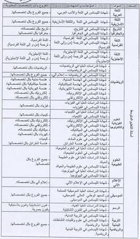 التخصصات المطلوبة لمسابقة استاذ التعليم المتوسط 2017 