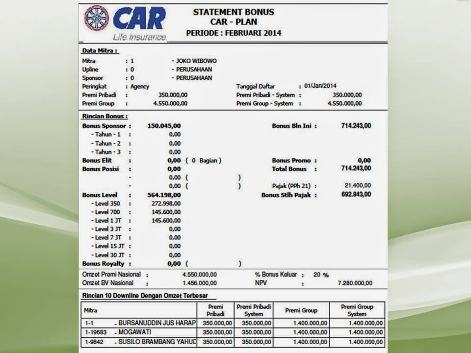 Contoh Bisnis Plan Yang Baik - Contoh L