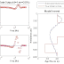 Inversi 1D Occam Magnetotellurik