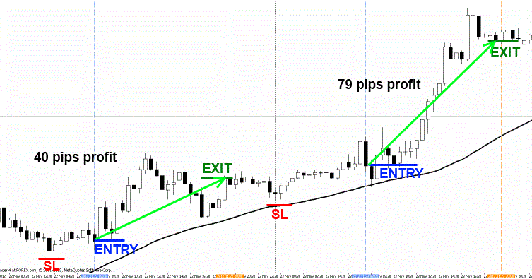 forex 30 min strategy