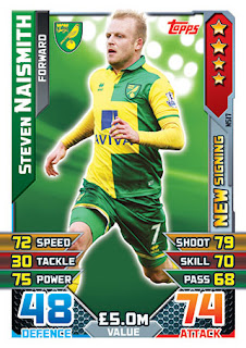 Topps Match Attax Extra 2015-2016 Norwich City Set