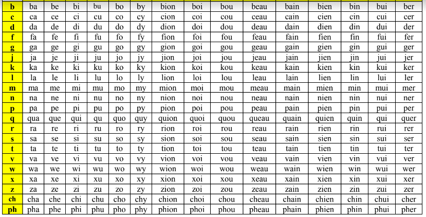 Tableau Des Syllabes Pdf