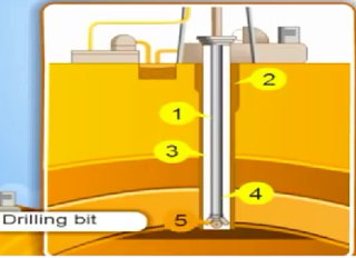 Drilling bit