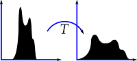 Histogram equalization using OpenCV