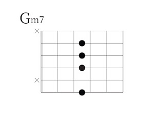 1,5弦をミュートしたGm7