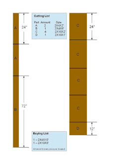 Cutting Diagram for the Planter 