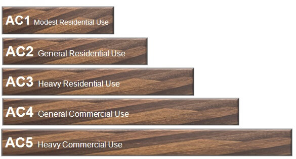 tingkat ac laminated flooring