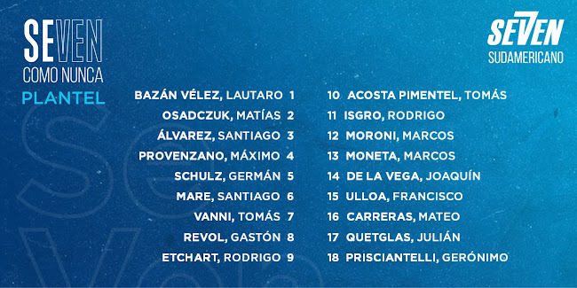 Plantel de Los Pumas 7s para el Sudamericano