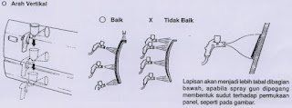 Sofa Kubah Kerudung / Kursi Kubah Balon