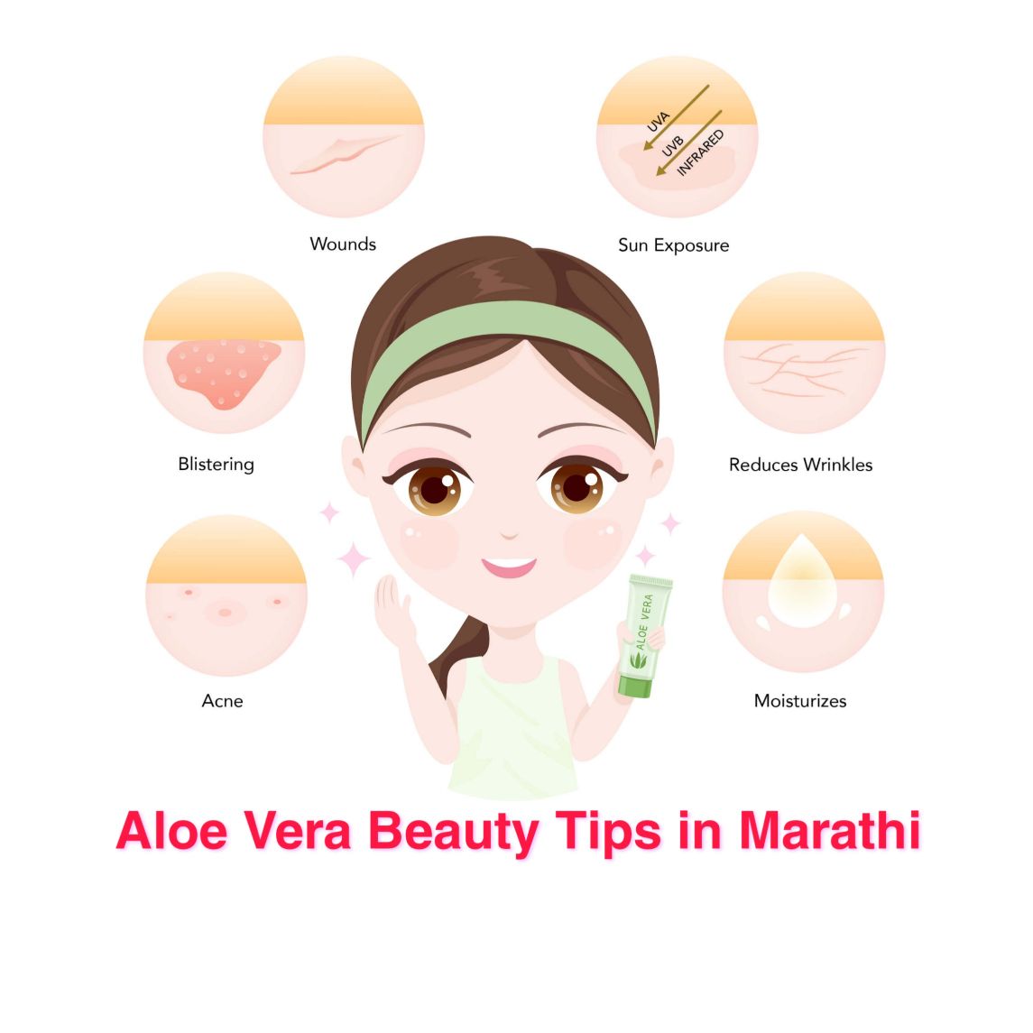 Aloe Vera Beauty Tips in Marathi