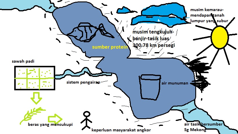 Soalan Esei Sejarah Bab 8 Tingkatan 4 - Lamaran T