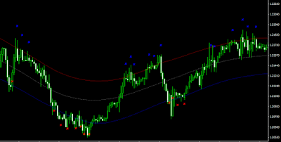 Indicator TMA + CG mladen