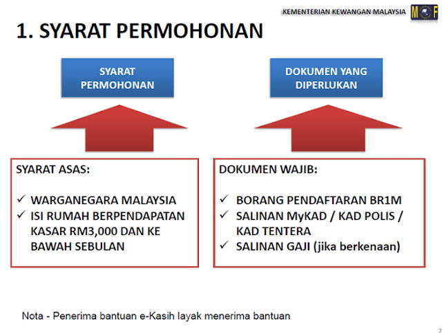 Titik Sentuh: BANTUAN RAKYAT 1MALAYSIA