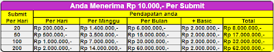 Kalkulasi Penghasilan ODAP