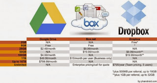 TECH POP-UPS