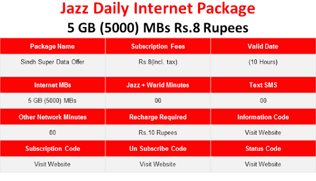 Jazz Sindh Super Data Offer