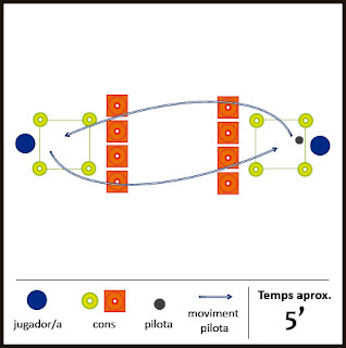 Exercici de futbol: habilitat i passada - Pilota Picada