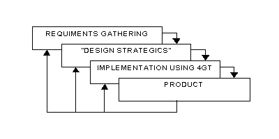 Model Teknik Fourth Generation Techniques (4GT)