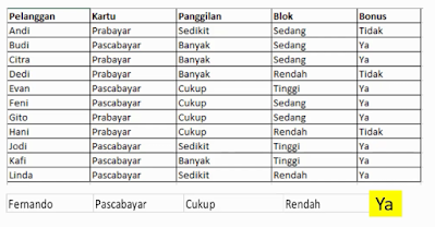 Laplacian Correction Algoritma Naive Bayes