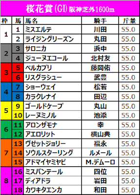 桜花賞 2017, 皐月賞 2017, 桜花賞 2017 日程, 桜花賞 2017 予想, 桜花賞 2017 ゲスト, 桜花賞 オッズ, 桜花賞 予想, オークス 2017, 皐月賞 出走予定, 桜花賞 過去, 桜花賞 2016, 桜花賞 2017 日程, 皐月賞 2017, 桜花賞オッズ, 皐月賞 予想オッズ, 皐月賞 出走予定, 阪神競馬場 桜花賞 ゲスト, 2017 桜花, 皐月賞 2017 予想オッズ, オークス 2017, 2017皐月賞有力馬, 桜花賞 2017 予想