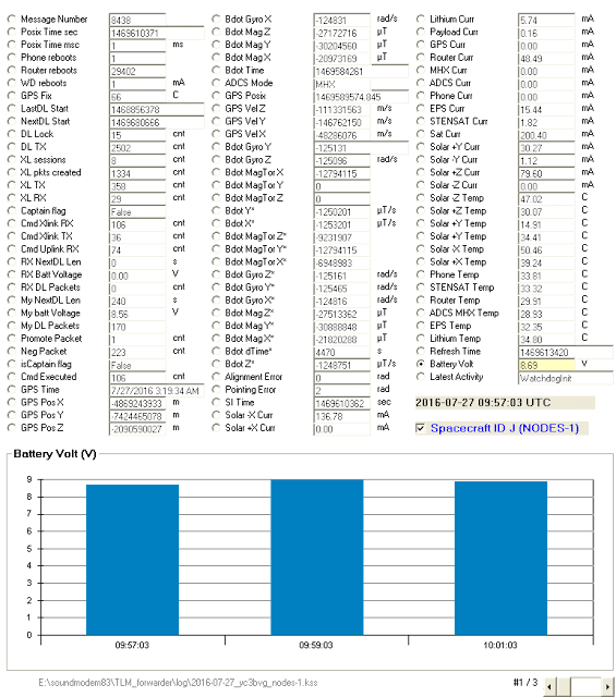 NODeS-1  Telemetry