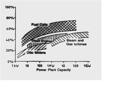 Berbagi ilmu: Fuel Cell Sebagai Energi Alternatif 