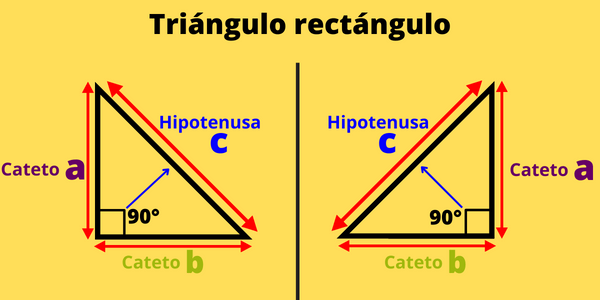 ¿Cómo identificar las partes de un triángulo rectángulo?