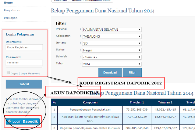 Pelaporan BOS Online Bisa Menggunakan Akun Login Dapodikdas 